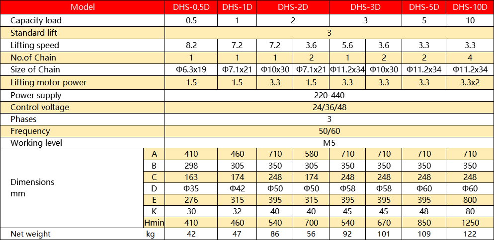 Electric Chain Hoist  DHS-D