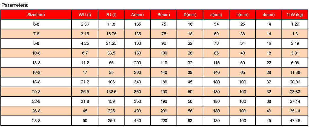 1758767415100289.jpg 索具參數(shù)_頁面_02.jpg
