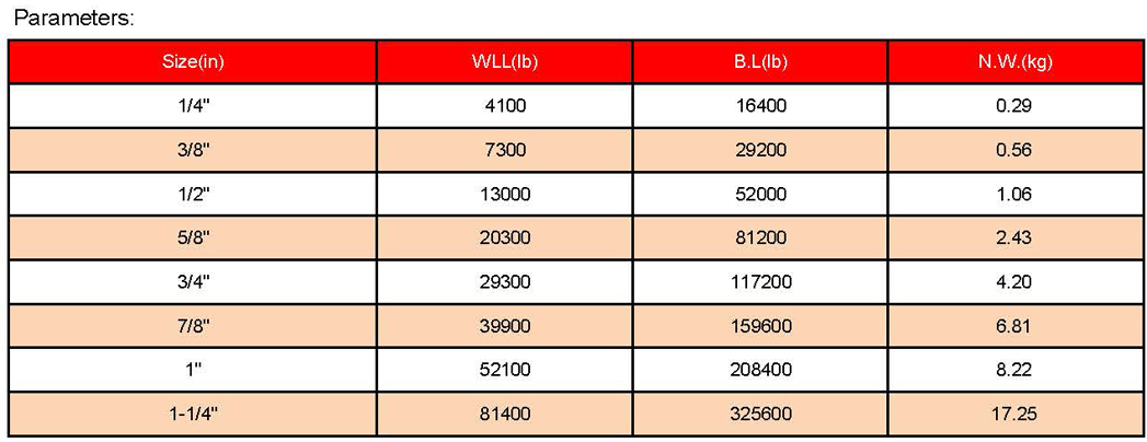 1758767464810265.jpg 索具參數(shù)_頁面_06.jpg