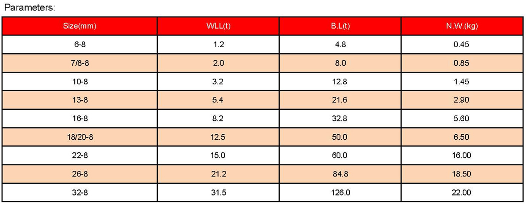 1758767478533470.jpg 索具參數(shù)_頁面_07.jpg